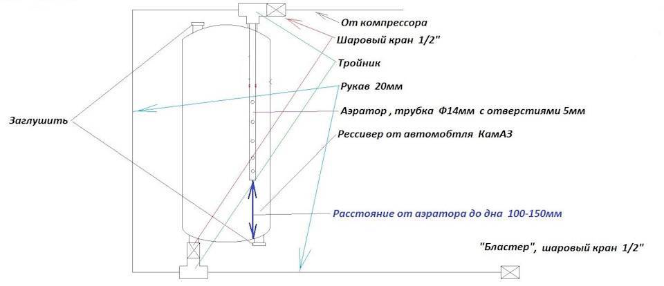Пескоструй своими руками — пошаговый мастер-класс изготовления и сборки в домашних условиях, необходимые материалы и инструменты