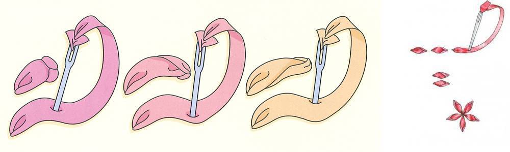 Цветы из лент ткани