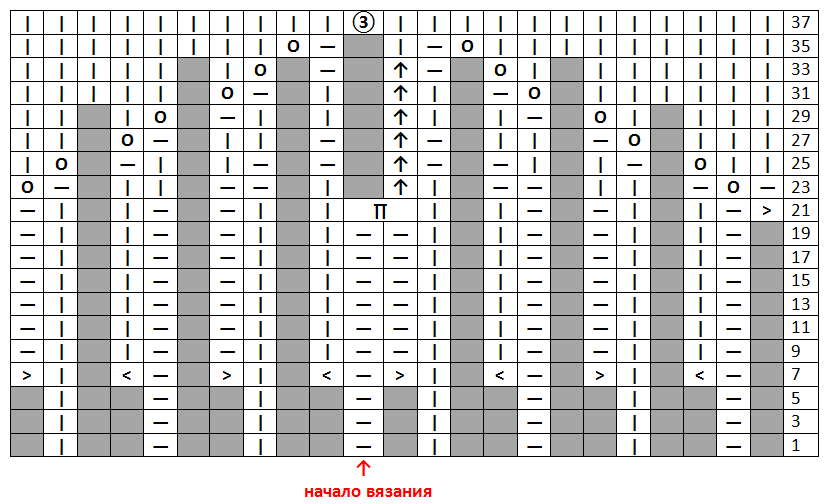 Манишка своими руками: пошаговый мастер-класс по вязанию манишки. Подробные схемы и инструкции для начинающих по созданию своими руками (100 фото)