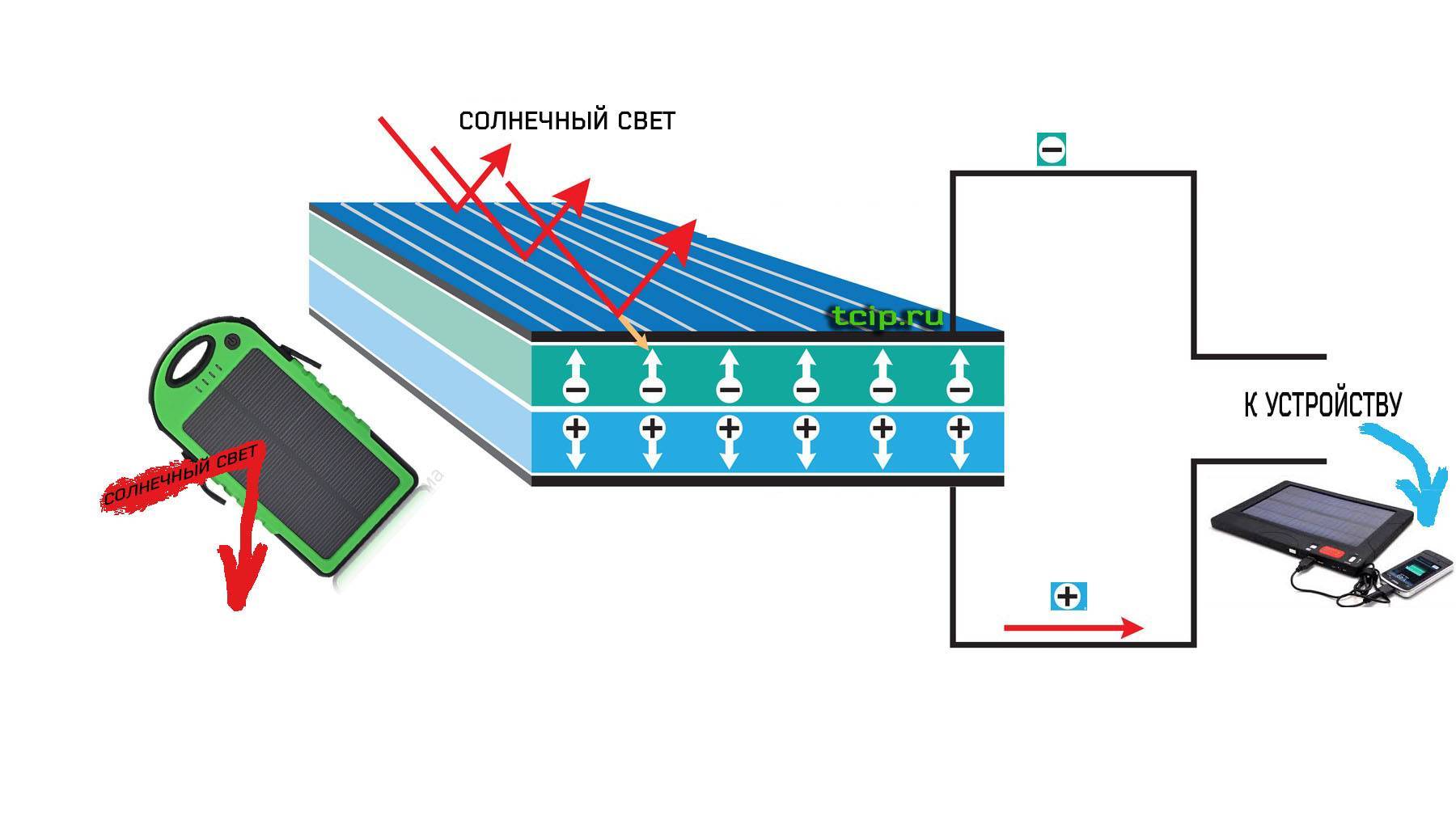 Солнечная батарея своими руками из подручных средств и материалов в домашних условиях – как собрать и изготовить солнечную батарею из диодов, транзисторов и фольги?