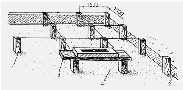 Как выровнять участок — инструкция, как сделать своими руками. Фото готовых работ, отзывы, секреты + обзор простых и сложных вариантов
