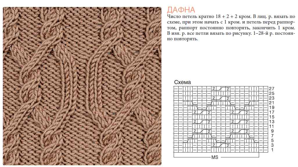 Вязание платья: выкройки, схемы, пошаговая инструкция, фасоны, обзор готовых вариантов дизайна вязаного платья (100 фото + видео)