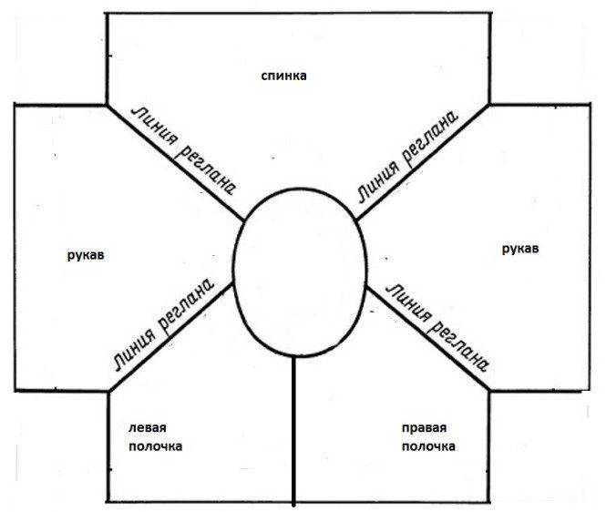 Манишка спицами: пошаговый мастер-класс по вязанию спицами. Подробные схемы и инструкции по созданию минишки своими руками (180 фото)